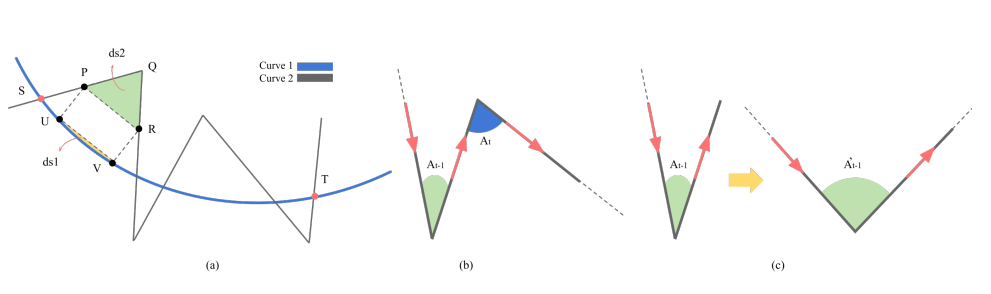Graphical illustration